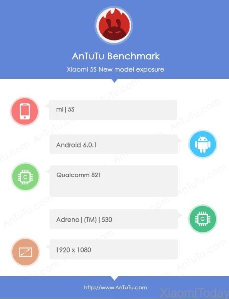 Xiaomi MI 5S: Snapdragon 821, ID ultrazvučna tehnologija