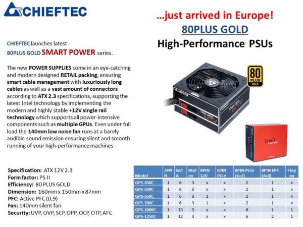 Chieftec Smart Power 80Plus Gold napajanja