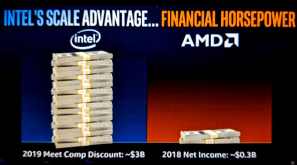 Intel i rezanje cijena