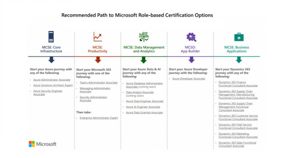 Microsoft certifikati_2020_2