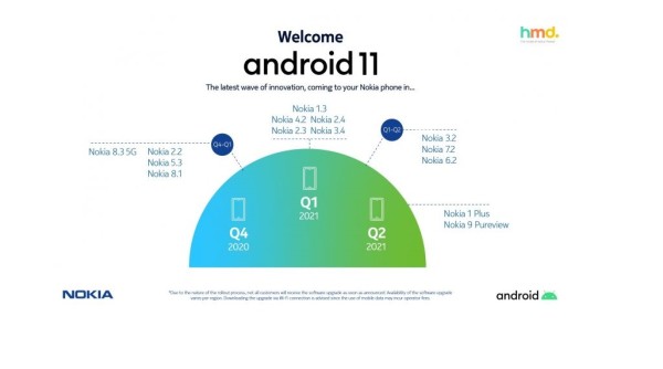 Otkriveni raspored ažuriranja Nokia telefona na Android 11