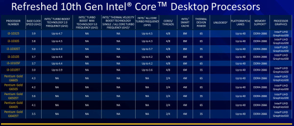 Intel 11 gen. (6)