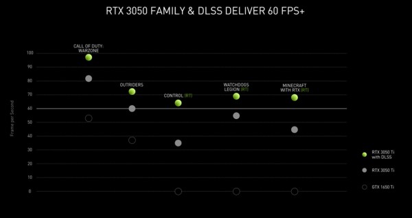 Nvidia_RTX3050_Mobile_2