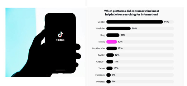 TikTok izaziva Googleovu tražilicu