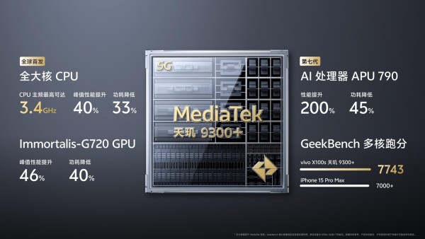 MediaTek Dimensity 9300+ na 4 nm debitira u vivo X100s i X100s Pro (2)