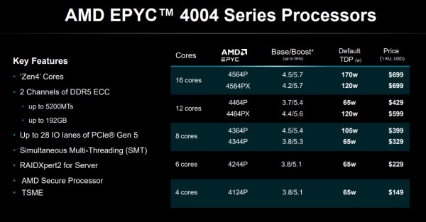 AMD proširuje EPYC obitelj CPU-a, donoseći nove opcije na SMB tržište