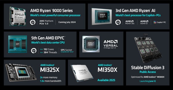 Computex 2024: najavljeni AMD-ovi procesori sljedeće generacije i AI ubrzivači