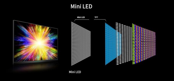 Što je tako posebno kod Mini LED TV-a_1