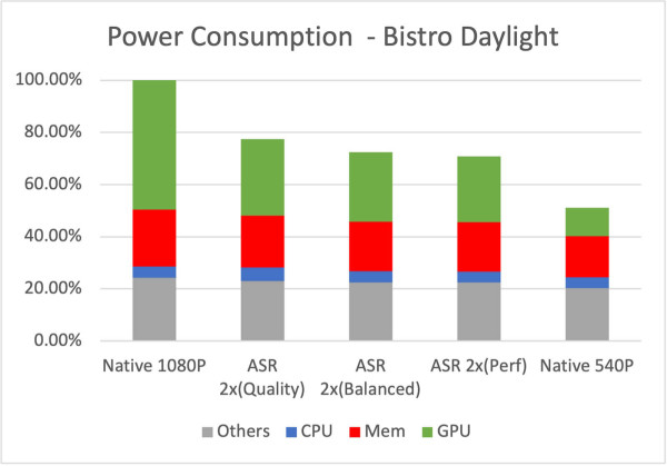 Arm predstavlja ASM tehnologiju za mobilne GPU-ove (4)