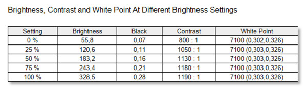 Cooler Master_GA2701S_Spyder - Brightness - Contrast