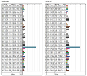 Cooler Master_GA2701S_Spyder - Color Accuracy