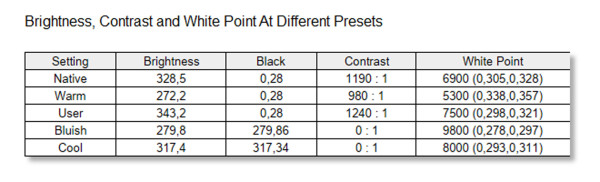 Cooler Master_GA2701S_Spyder - Color Temperature