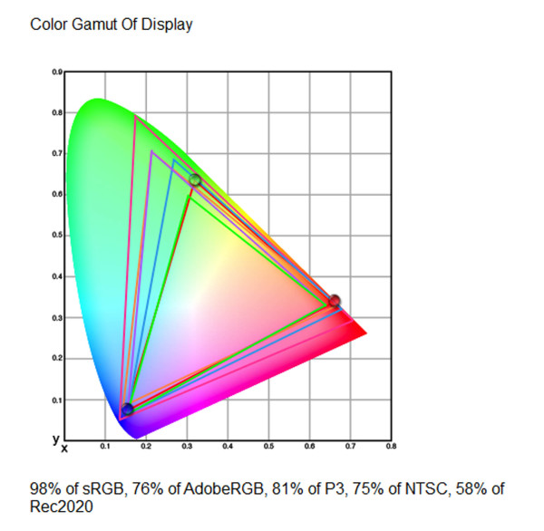 Cooler Master_GA2701S_Spyder - Gamut