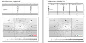 Cooler Master_GA2701S_Spyder - Luminance Uniformity