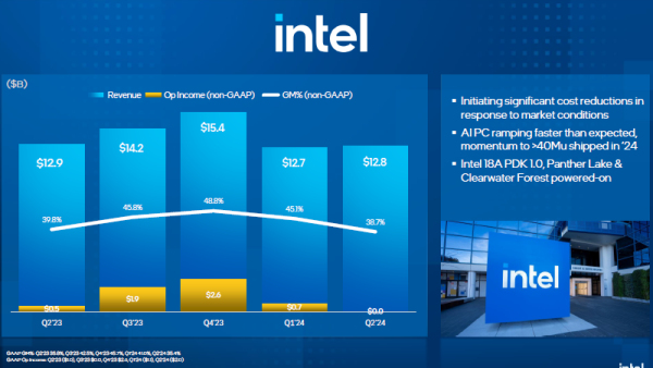 Intel će ukinuti 15.000 radnih mjesta diljem svijeta-2