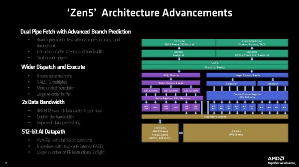 amd_ryzen_7_9700x_ryzen_5_9600x_2