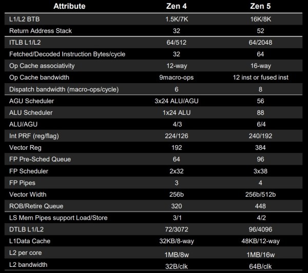 amd_ryzen_7_9700x_ryzen_5_9600x_2b