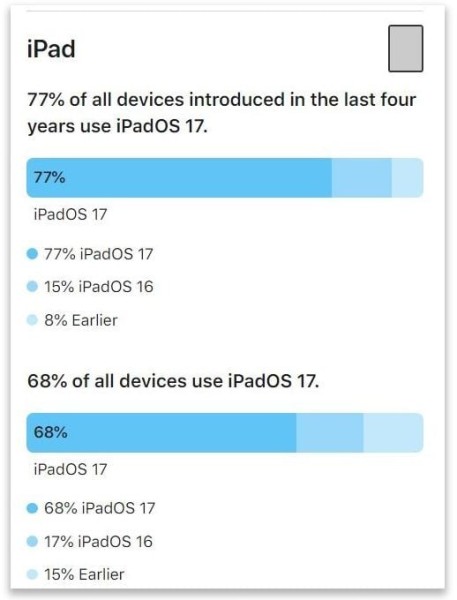 Apple otvara tržište aplikacija trećih strana za iPad u Europi-1