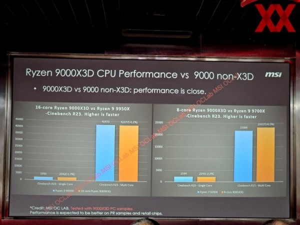 9000x3d_performance_2