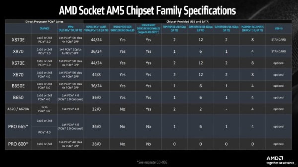 AM5_chipset