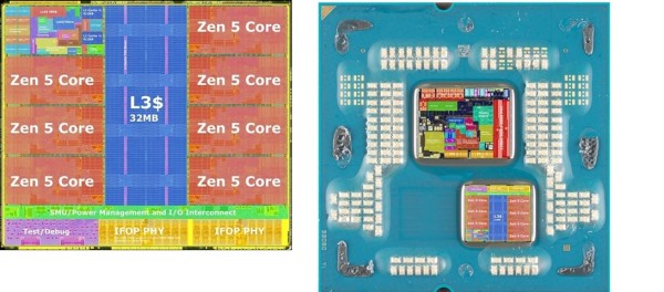 AMD Ryzen 9000 serije dešifriranje jezgre CCD i nadogradnja na N4P 4nm proces_1