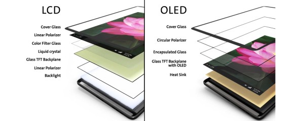 LCD vs. OLED Koji zaslon je bolji za oci_1