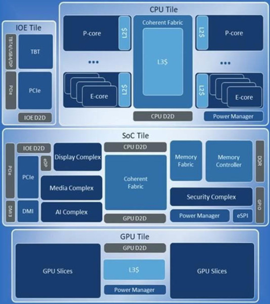 Pregled poznatih informacija o Core Ultra 200 seriji_2