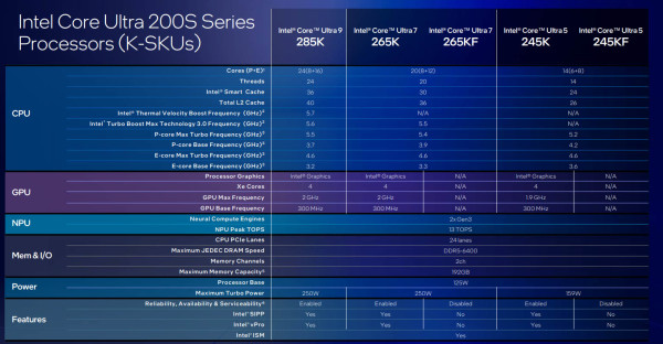 intel_core_ultra_200s_6