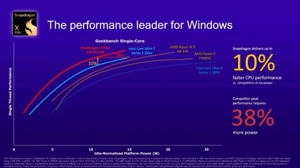 qualcomm_x_elite_performance_1