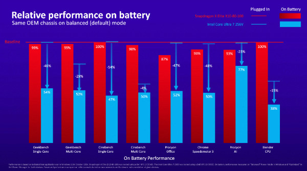 qualcomm_x_elite_performance_2