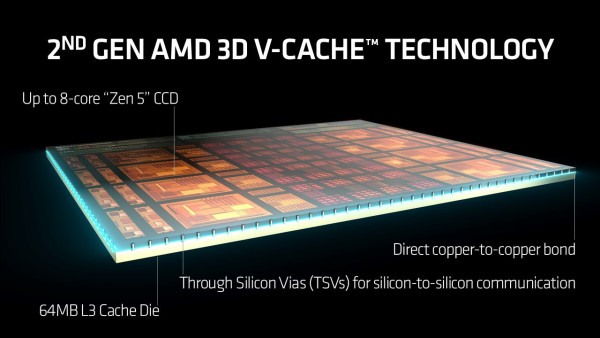 2nd Gen V-Cache