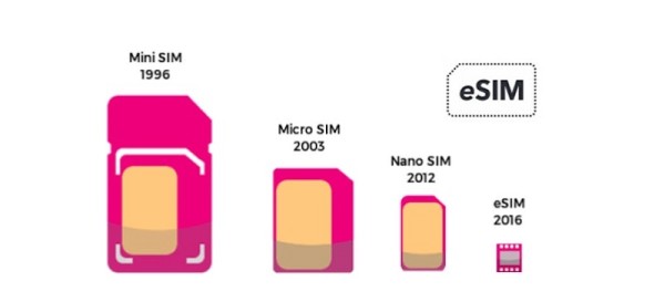 Dolazi li era eSIM-a Kako ga mogu koristiti (2)