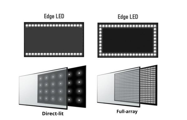 Edge vs. Full Array