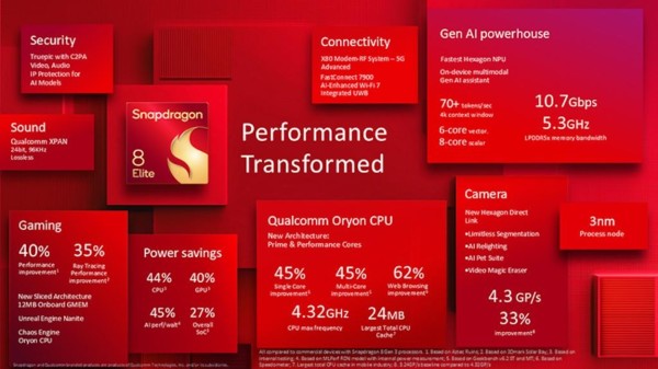 Snapdragon 8 Elite Vs Dimensity 9400_2