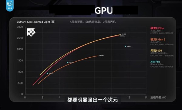 Snapdragon 8 Elite Vs Dimensity 9400_3