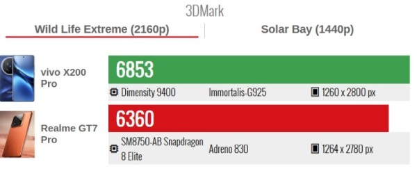 Snapdragon 8 Elite Vs Dimensity 9400_5