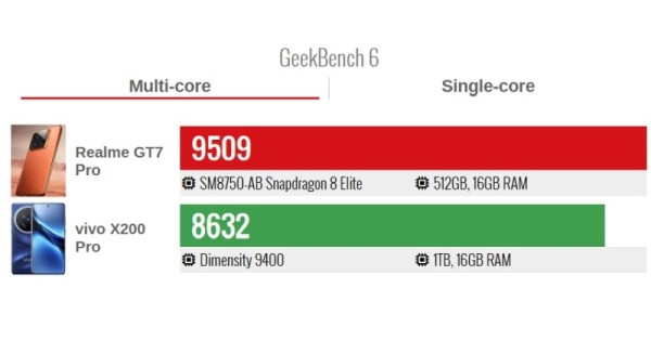 Snapdragon 8 Elite vs Dimensity 9400_7