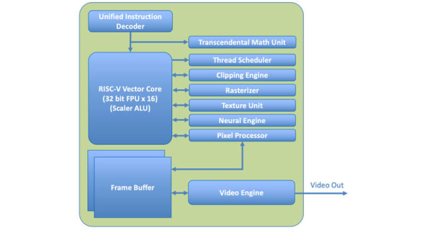 X-Silicon-C-GPU