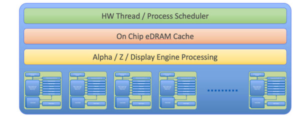 X-Silicon-Multicore-Architecture