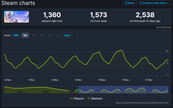 hzd_remastered_statistika_0