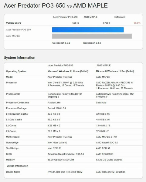 AMD Ryzen AI MAX+ PRO 395_spec