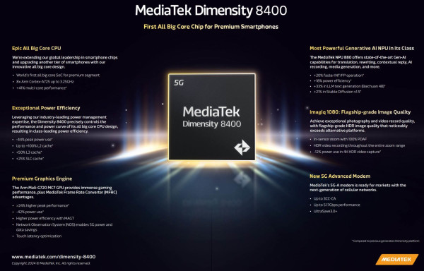 Dimensity 8400 službeno objavljen. Pomeo je perjanicu iste razine