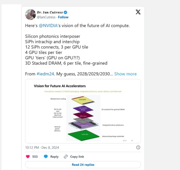 NVIDIA-in budući AI akcelerator pomaknut će se prema silicijskoj fotonskoj komunikaciji i memorijskom 3D slaganju-1