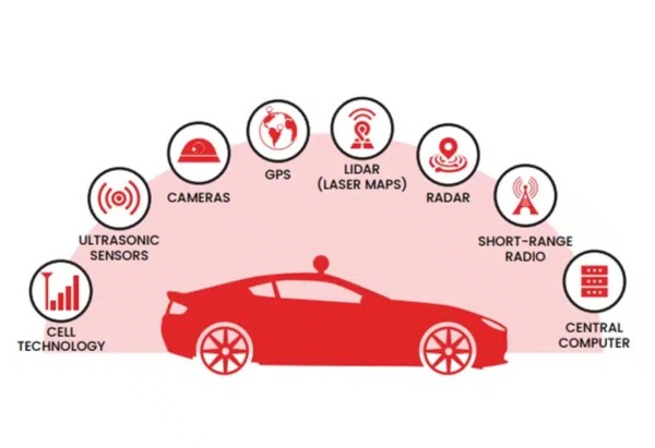 7 trendova 2025_autonomna vožnja