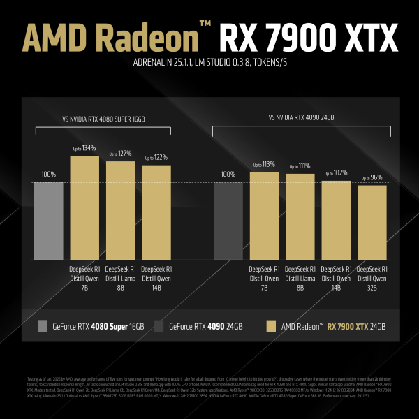 AMD Radeon DeepSeek R1 Performance Disclosure - FINAL 5 - Copy