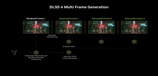 NVIDIA DLSS 4 namijenjen je igranju u 4K 240 Hz_2