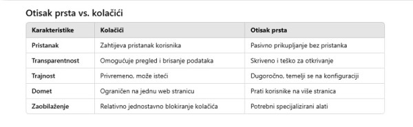 OTISAK PRSTA VS KOLAČIĆ