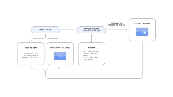 OpenAI je počeo testirati AI proxy uslugu Operator-1