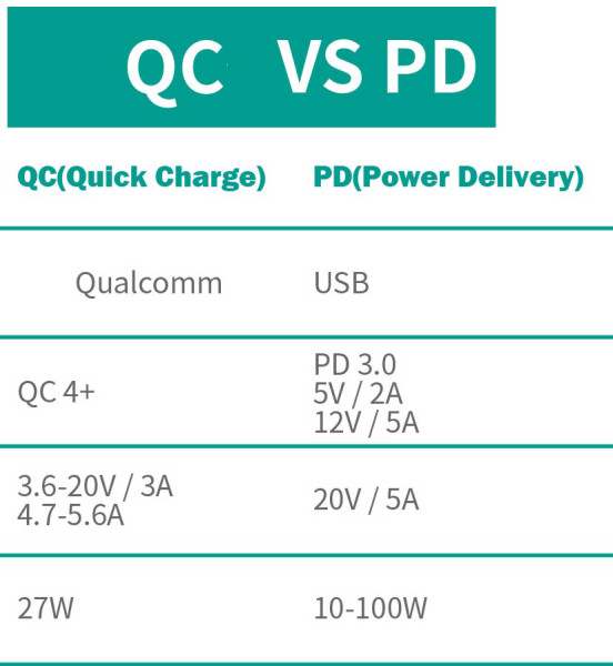 QC vs. PD