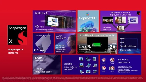 Qualcomm lansira Snapdragon X čip za jeftina prijenosna računala 1